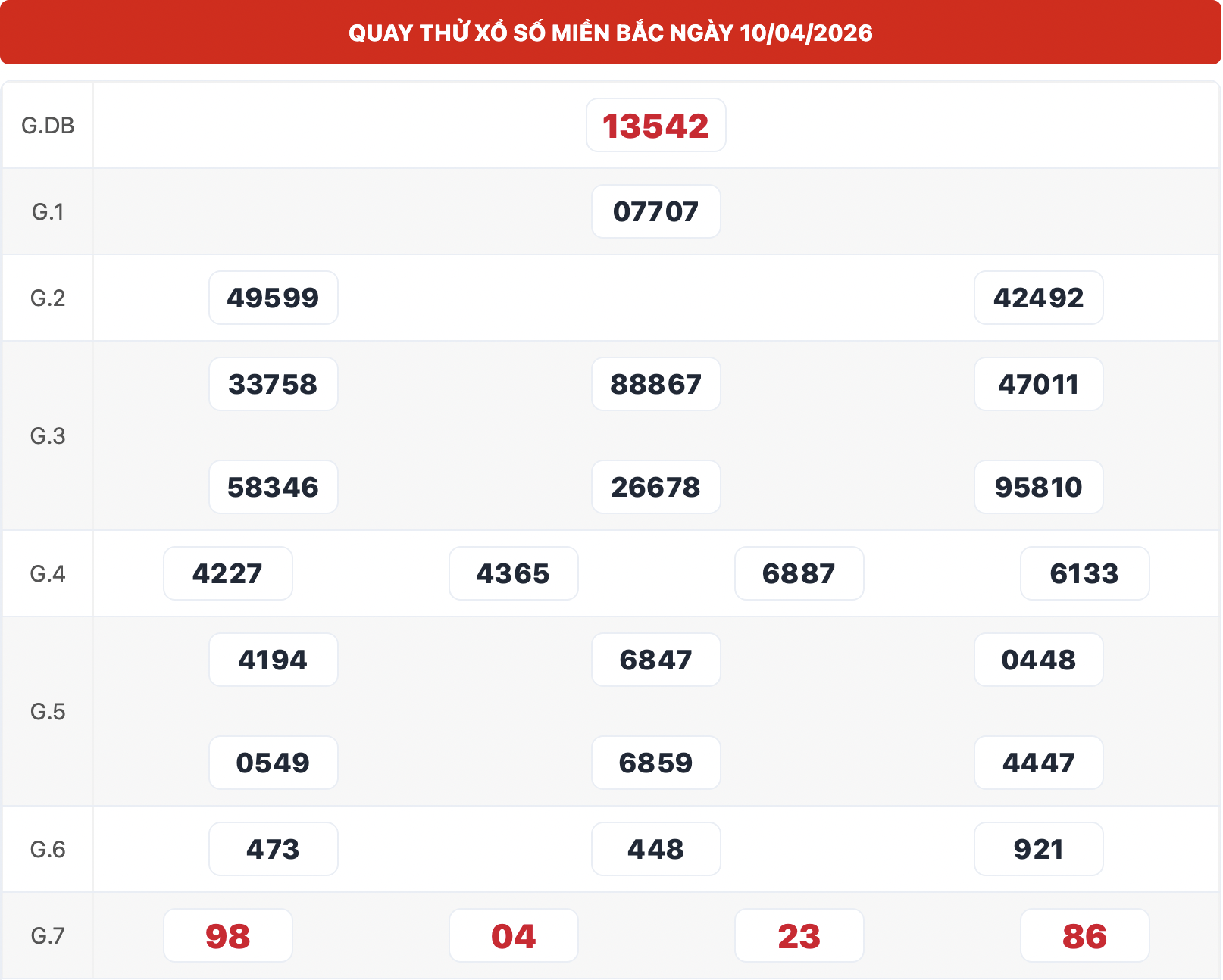 Quay Thử XSMB Đại Cát Ngày 10/04/2026